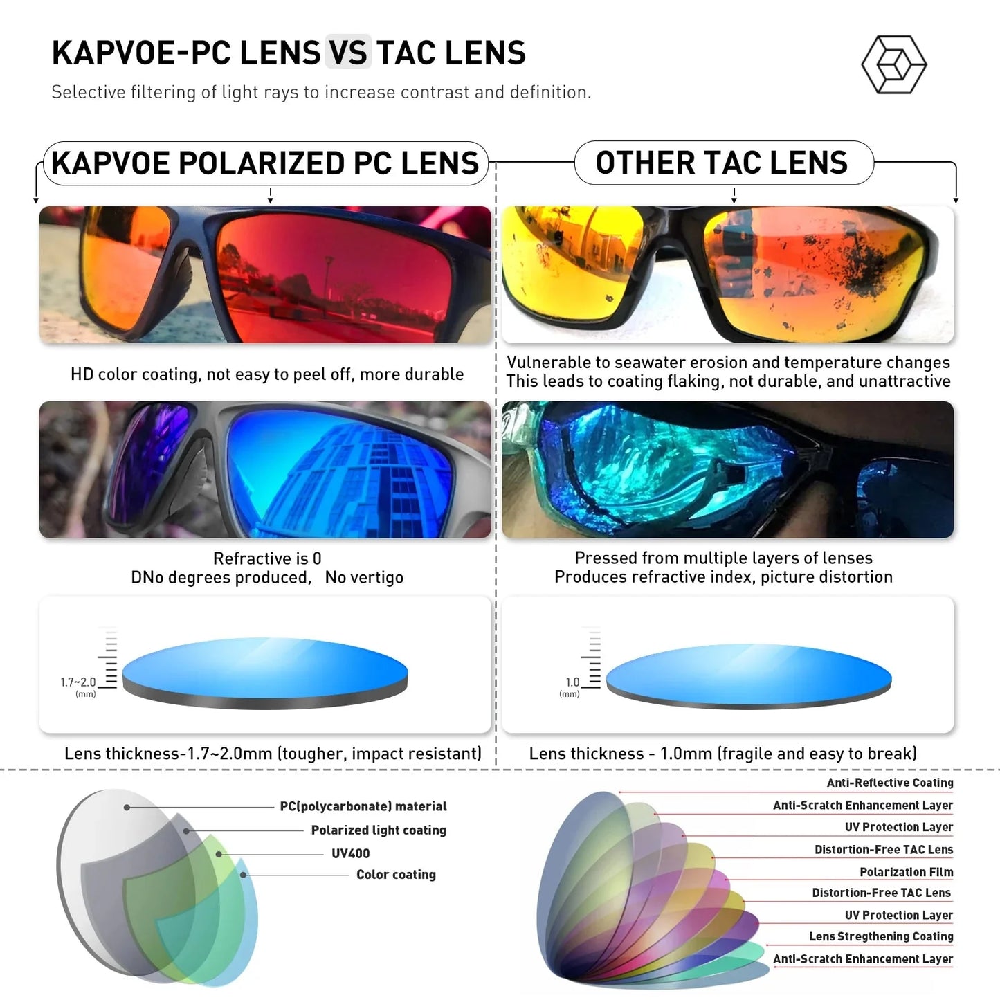 Unisex Sports Style Polarized UV400 Lens Outdoor Cycling Sunglasses - Unisex Sunglasses - DYAVOR®